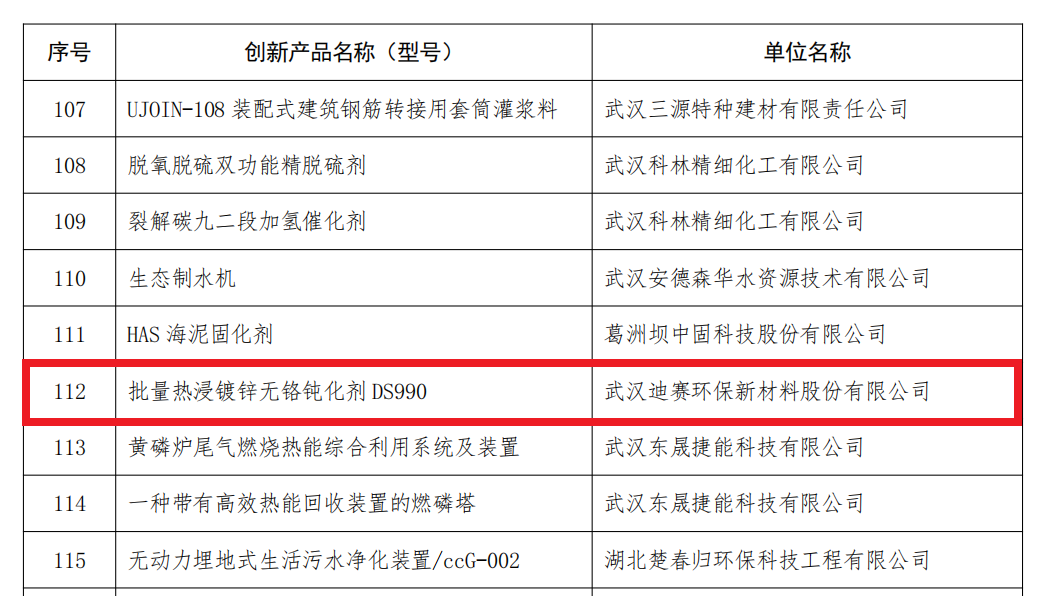 迪賽無鉻鈍化劑入選2018年武漢市創(chuàng)新產(chǎn)品