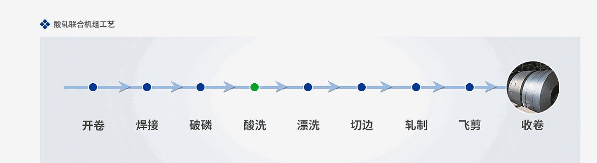 帶鋼酸洗緩蝕劑詳情頁_07